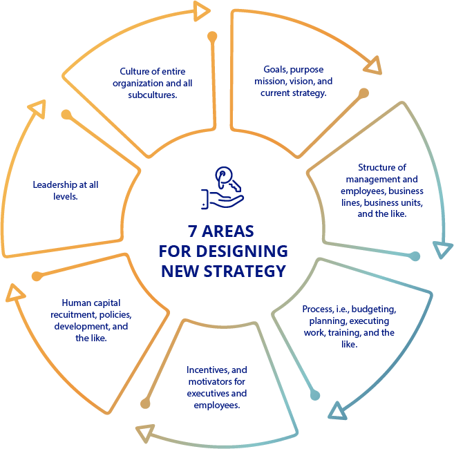 7 Key Areas strategy